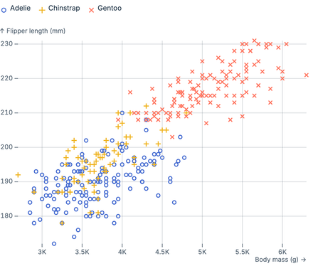 Symbol channel Symbol channel