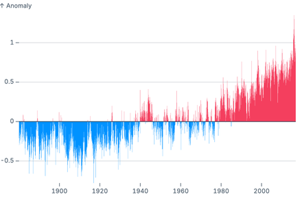 Anomaly vs baseline Anomaly vs baseline