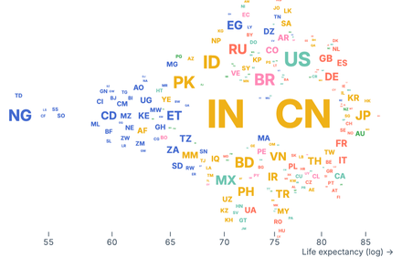 Beeswarm country codes (canvas) Beeswarm country codes (canvas)