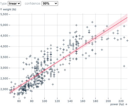 Regression scatterplot Regression scatterplot