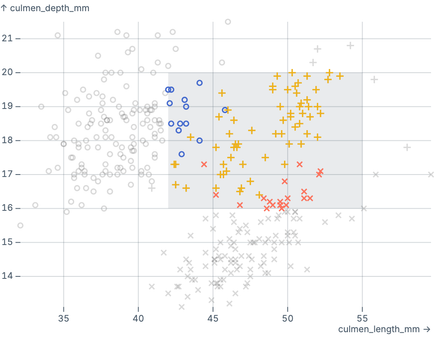 Constrained brush Constrained brush