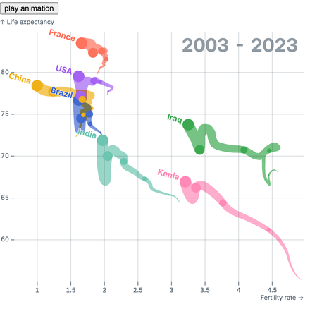 Country trails Country trails