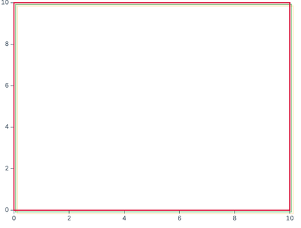 Frame with dx and dy Frame with dx and dy