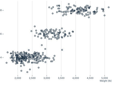 Jitter along y-axis Jitter along y-axis