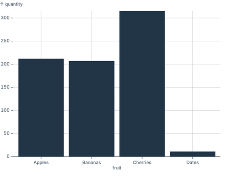 Simple Bars Simple Bars